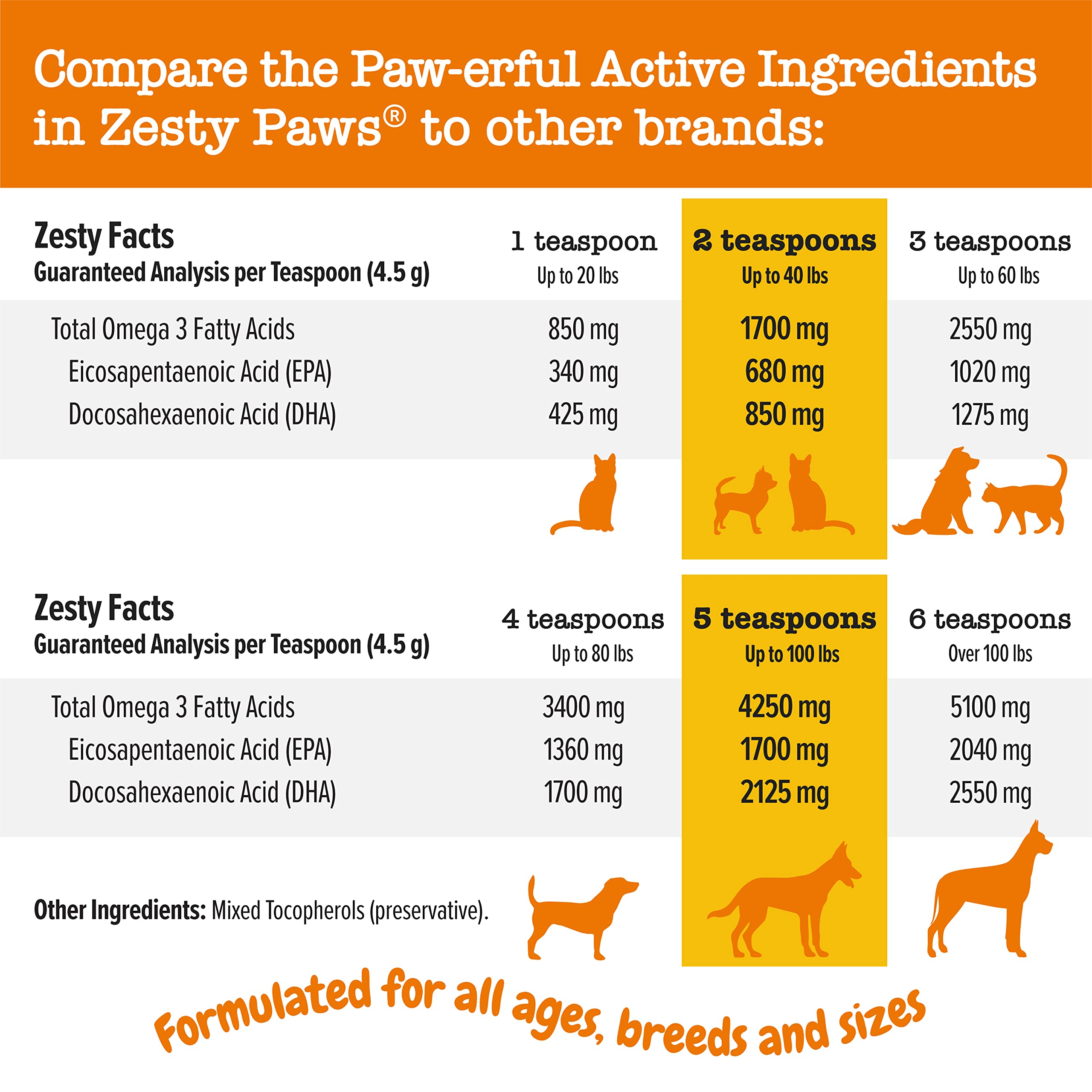 Zesty Paws Wild Alaskan Omega-3 Blend Pollock + Salmon Oil for Dogs and Cats- Skin and Coat Support, Omega 3 Supplement for Pets, 8.5oz